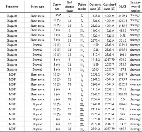 pilot hole for 10 sheet metal screw|pilot hole size chart metric.